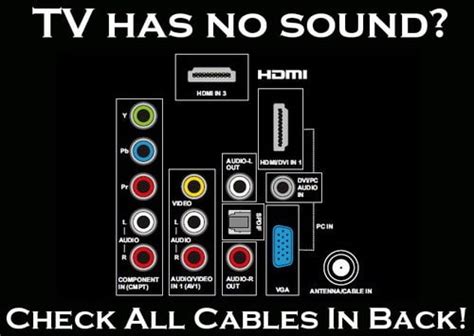 No Sound on TV