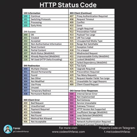no status code