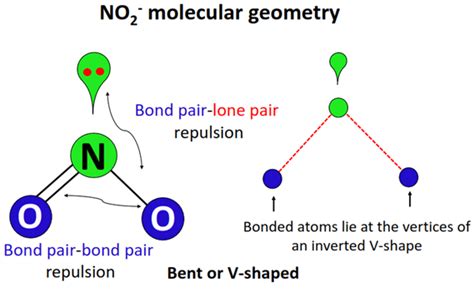 no2+ molecular geometry