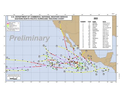noaa eastern pacific hurricane center