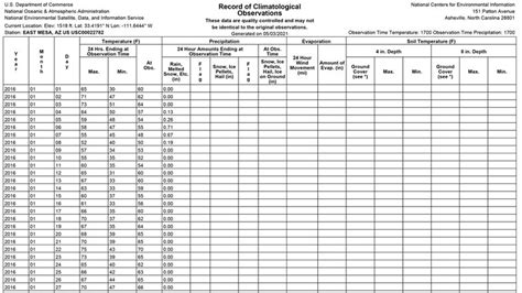 noaa historical weather data by zip code