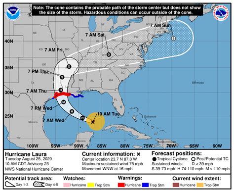 noaa hurricane center forecast cone