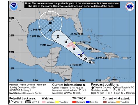 noaa hurricane center forecast track