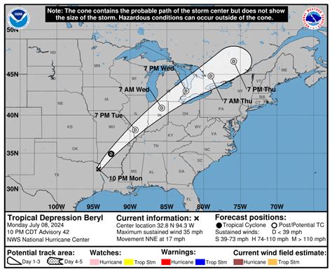 noaa hurricane center tracker