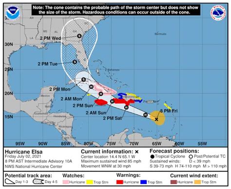 noaa hurricane elsa update