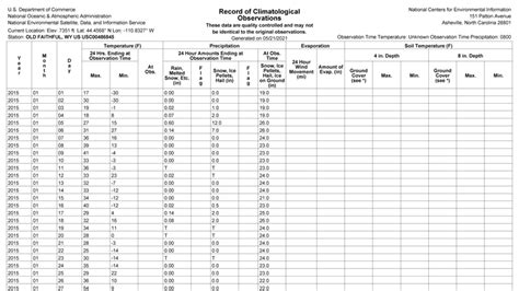 Noaa Weather Data Printable