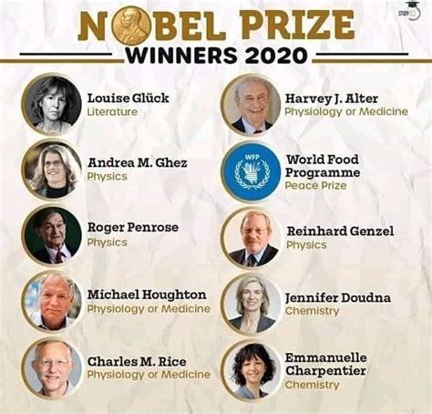 nobel peace prize 2020 winners list