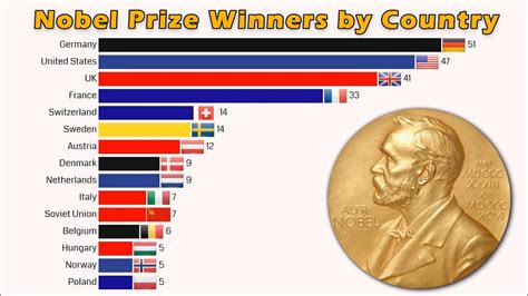 nobel prize given by