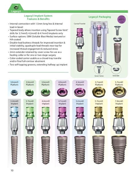 Nobel Replace Implant Catalog