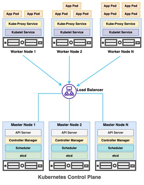 node api server example