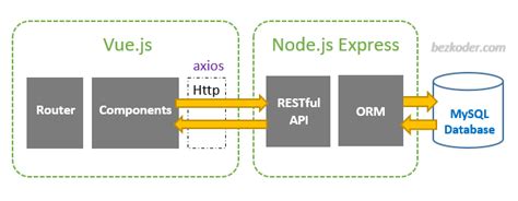 node express react js & mysql full stack web development