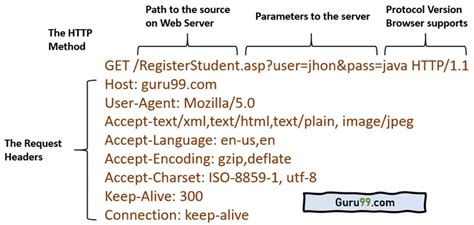 node https get example
