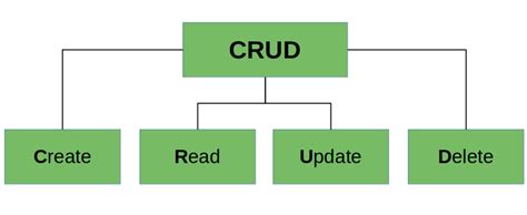 node js crud operation with mongodb example