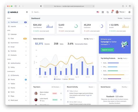 Node Js Dashboard Mysql