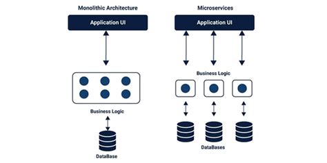 node js express microservices tutorial