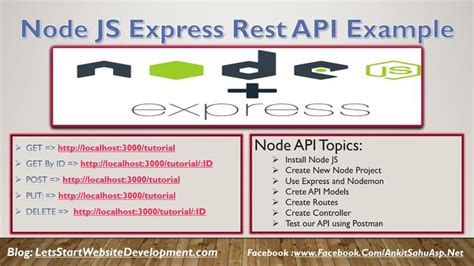 node js express rest api documentation