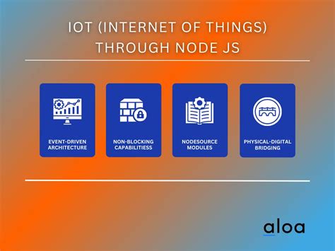 Why is Node.js the Future of IOT Platforms? Techlogitic