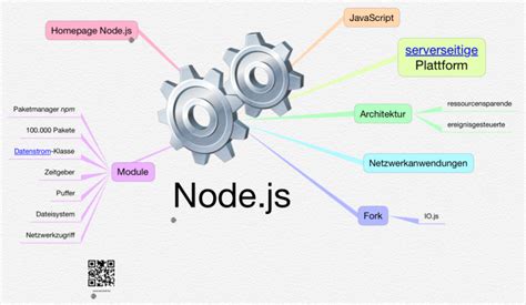 node js map example