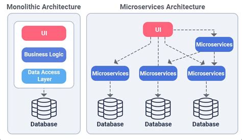 node js microservices example