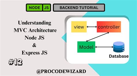 node js mvc project structure example