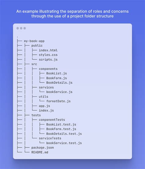 node js project structure example