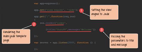 node js put request example