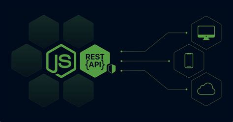 node js rest api best practices