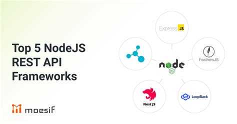node js rest api framework typescript