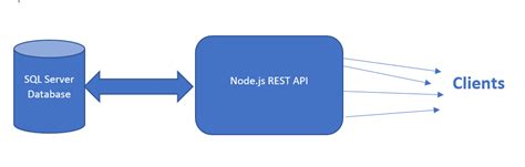 node js rest api sql server example