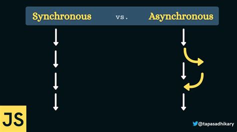 node js synchronous function example