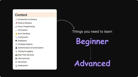 node js topics list