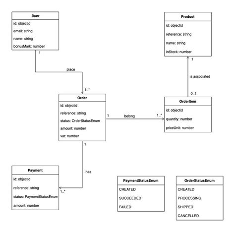 node js transaction example