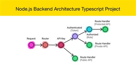 node js typescript example github