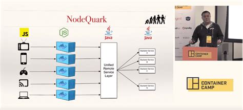 node js usage examples