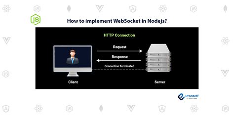 node js websocket server example