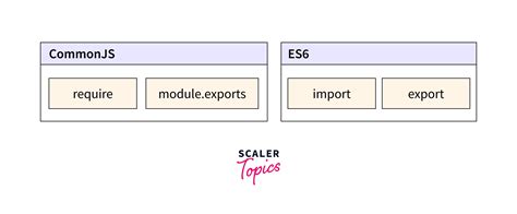node require example