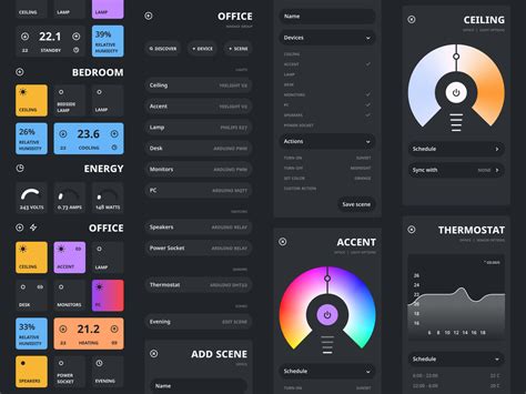 Node-Red Dashboard Template Html