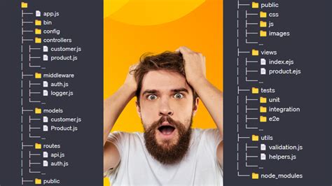 Node.js Directory Structure