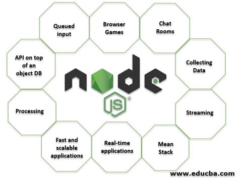 node.js topics