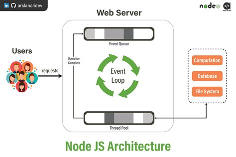 nodejs api server example