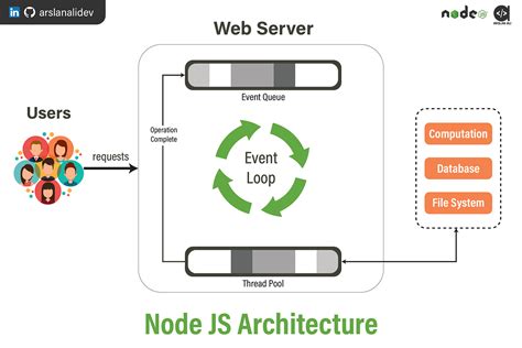 Nodejs Example Server