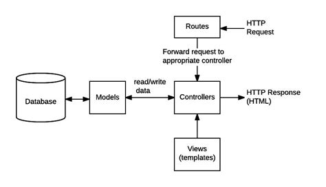 Nodejs Express Router Example