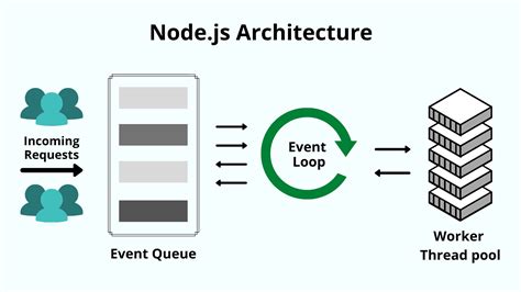 nodejs network programming