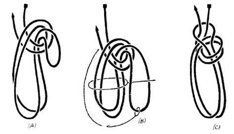 Comment Construire Un Noeud De Chaise Double?