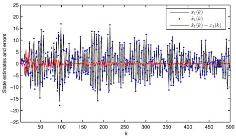 Noise Compensation Algorithm