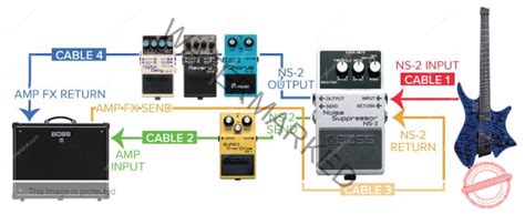 Noise Gate In Front Or Effects Loop