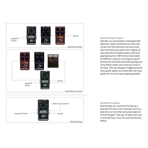 Noise Gate Pedal Settings