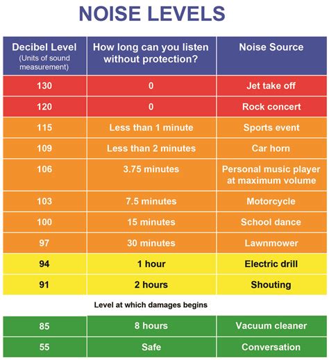 noise standards and limit values