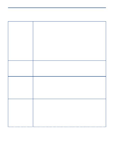 Nokia 206 Access Control Code