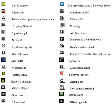 nokia mobile phone symbols and meanings